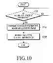 Fig. 10 - APPARATUS AND METHOD FOR SHARING CONTENT INFORMATION IN A COMMUNICATION SYSTEM AND A SYSTEM THEREOF