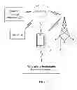 Fig. 02 - Payment System for Wearable or Implantable Sensor Data
