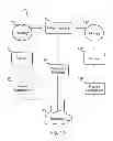 Fig. 02 - Requestor-based funds transfer system and methods