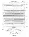 Fig. 09 - Requestor-based funds transfer system and methods