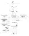 Fig. 44 - Supply chain finance system