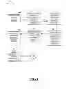 Fig. 03 - Financial service involving coverage network