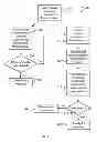 Fig. 08 - System for secure payment over a wireless communication network