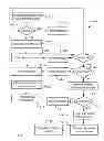 Fig. 09 - System for secure payment over a wireless communication network