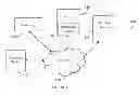 Fig. 02 - SYSTEM AND METHOD FOR A CONSUMER TO MERCHANT NEGOTIATION