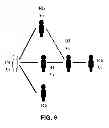 Fig. 09 - COMPUTER-IMPLEMENTED METHOD TO CHARACTERISE SOCIAL INFLUENCE AND PREDICT BEHAVIOUR OF A USER