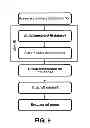Fig. 10 - COMPUTER-IMPLEMENTED METHOD TO CHARACTERISE SOCIAL INFLUENCE AND PREDICT BEHAVIOUR OF A USER