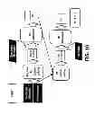 Fig. 11 - COMPUTER-IMPLEMENTED METHOD TO CHARACTERISE SOCIAL INFLUENCE AND PREDICT BEHAVIOUR OF A USER