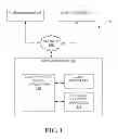 Fig. 02 - COLLABORATION CLOUD