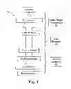 Fig. 02 - INLAND FREIGHT MANAGEMENT