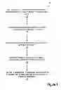Fig. 02 - COLLECTION AND DISTRIBUTION OF AFTER PURCHASE EXPERIENCE DATA
