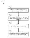 Fig. 01 - CALCULATION OF ACCURATE COSTS OF TRANSFERS BETWEEN COST GROUPS