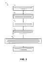 Fig. 07 - CALCULATION OF ACCURATE COSTS OF TRANSFERS BETWEEN COST GROUPS
