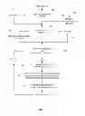 Fig. 09 - Using global and local catastrophes across sub-populations in parallel evolutionary computing