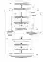 Fig. 03 - Using global and local catastrophes across sub-populations in parallel evolutionary computing