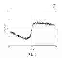 Fig. 15 - Electronic synapses from stochastic binary memory devices