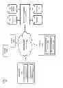 Fig. 02 - METHOD AND APPARATUS FOR COORDINATING CONTENT ACROSS DEVICES BASED ON STIMULI