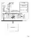 Fig. 02 - Life cycle management of rule sets