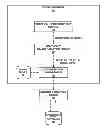 Fig. 01 - Multi-fact query processing in data processing system