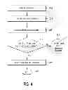 Fig. 05 - Automated data analysis and transformation