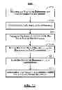 Fig. 13 - Systems and methods for sharing profile information using user preference tag clouds