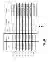 Fig. 07 - Telephone number use analysis for grouping of consecutive telephone numbers based on assignment status