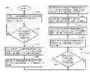Fig. 04 - Managing remote data replication
