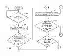 Fig. 05 - Managing remote data replication