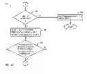 Fig. 07 - Managing remote data replication