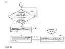 Fig. 08 - Managing remote data replication
