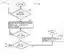 Fig. 09 - Managing remote data replication