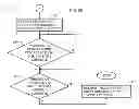 Fig. 10 - Managing remote data replication