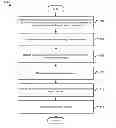 Fig. 01 - Replication of data sets