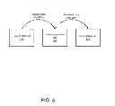 Fig. 04 - Replication of data sets