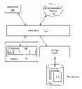 Fig. 01 - File-backed in-memory structured storage for service synchronization