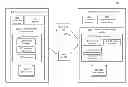 Fig. 01 - Systems and methods for migrating database data
