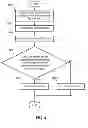 Fig. 05 - Method and system for backup and recovery
