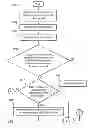 Fig. 07 - Method and system for backup and recovery