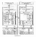 Fig. 01 - Declarative view objects