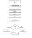 Fig. 01 - Space efficient cascading point in time copying