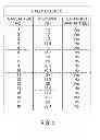 Fig. 04 - Finding suspicious association rules in data records