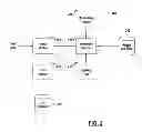 Fig. 03 - Structured test adherence management for manual data entry systems
