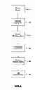 Fig. 05 - Structured test adherence management for manual data entry systems