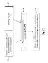 Fig. 06 - Search engine optimization with secured search