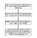 Fig. 01 - Methods and apparatus related to gate boundaries within a data space