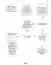 Fig. 06 - Efficient deduplicated data storage with tiered indexing