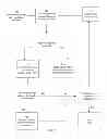 Fig. 08 - Efficient deduplicated data storage with tiered indexing