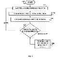 Fig. 06 - Determining a score for a product based on a location of the product