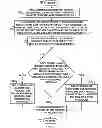 Fig. 07 - Determining a score for a product based on a location of the product