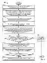 Fig. 08 - Method and system for providing enhanced business listings to multiple search providers from a single source